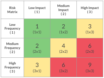 Matriks risk based approach